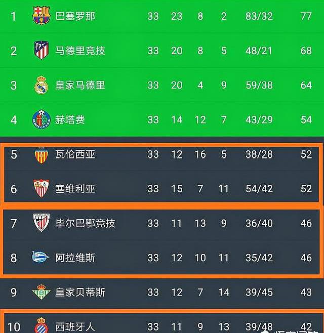 瓦伦西亚欧联预选赛