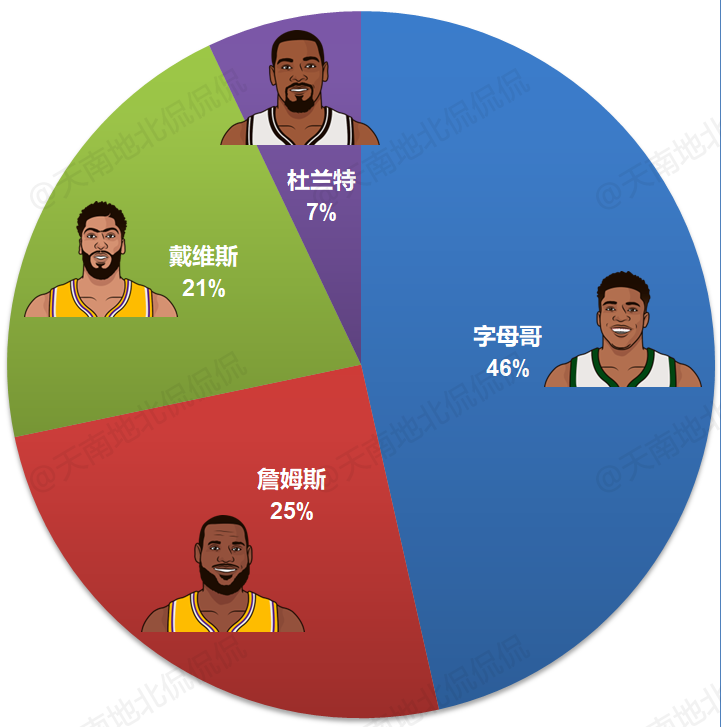 夏洛特黄蜂训练开放日；集结日完成体检引欢呼；NBA总决赛在即；赛季目标并未改变的简单介绍