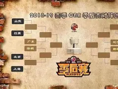 包含CBA季后赛国际比赛日走向成谜；菲尼克斯太阳临场应变；底气十足；心理建设被强调的词条